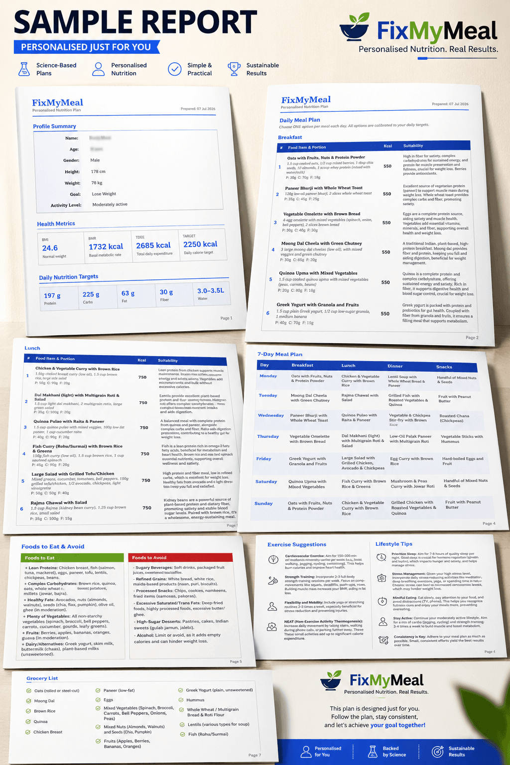 Sample personalized nutrition report generated by FixMyMeal